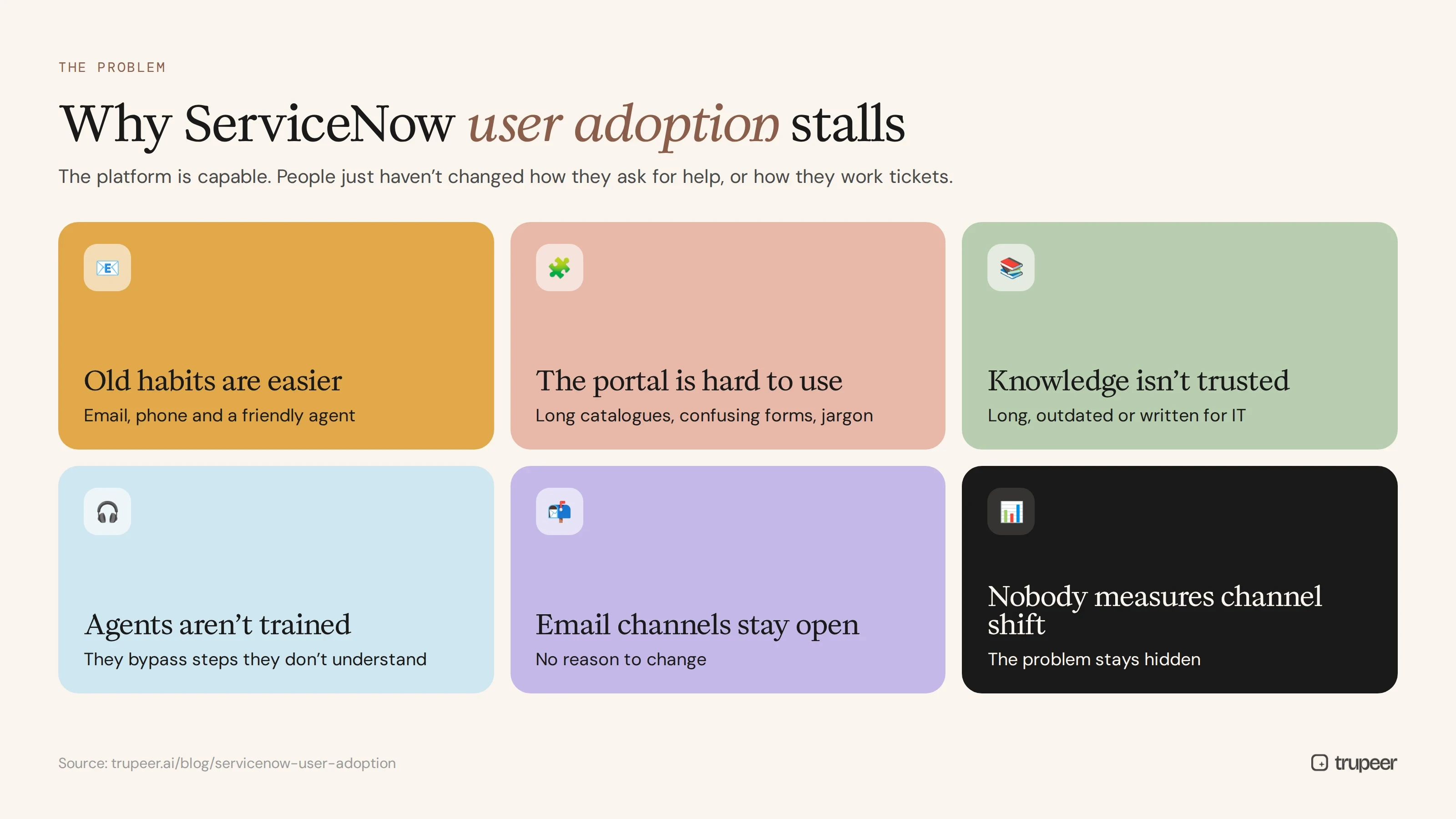 Six reasons ServiceNow user adoption stalls