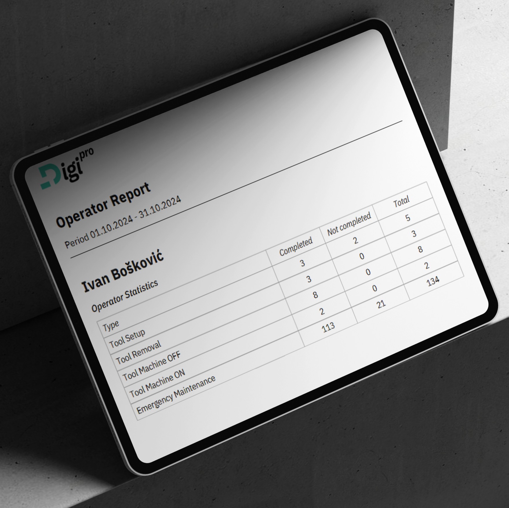 pracenje proizvodnje u realnom vremenu
