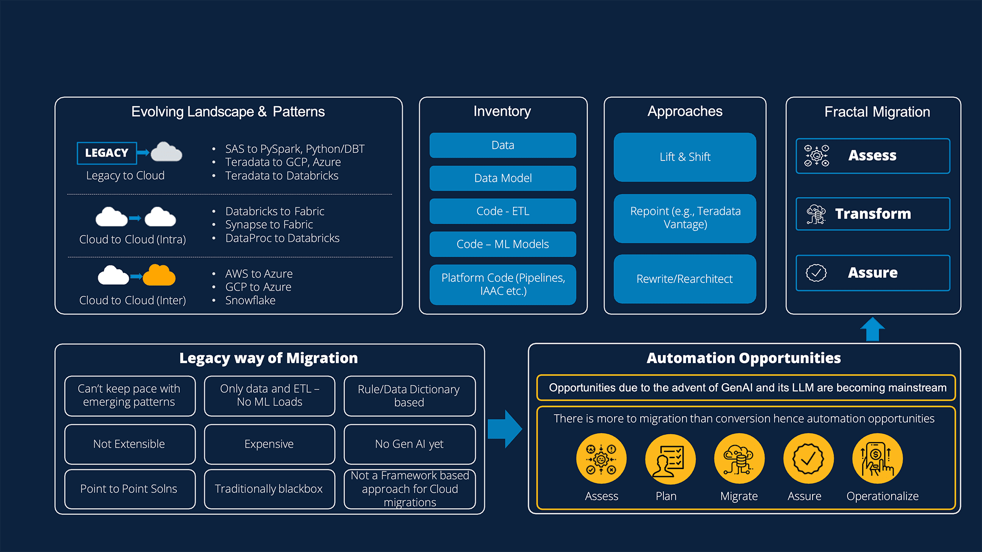 Fractal Migration platform