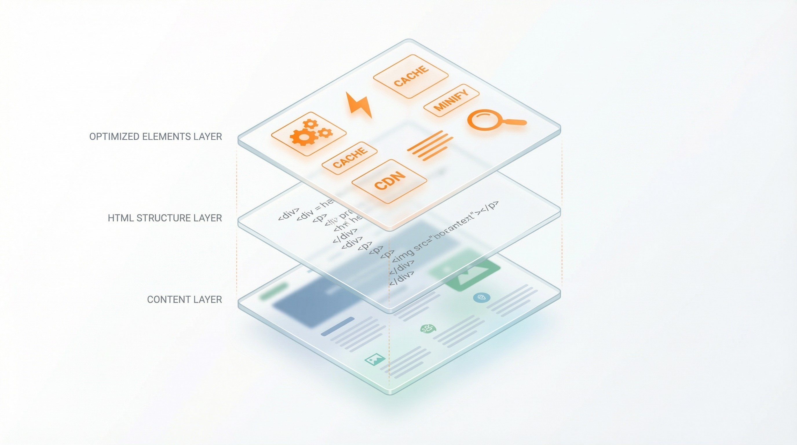 on page seo checklist