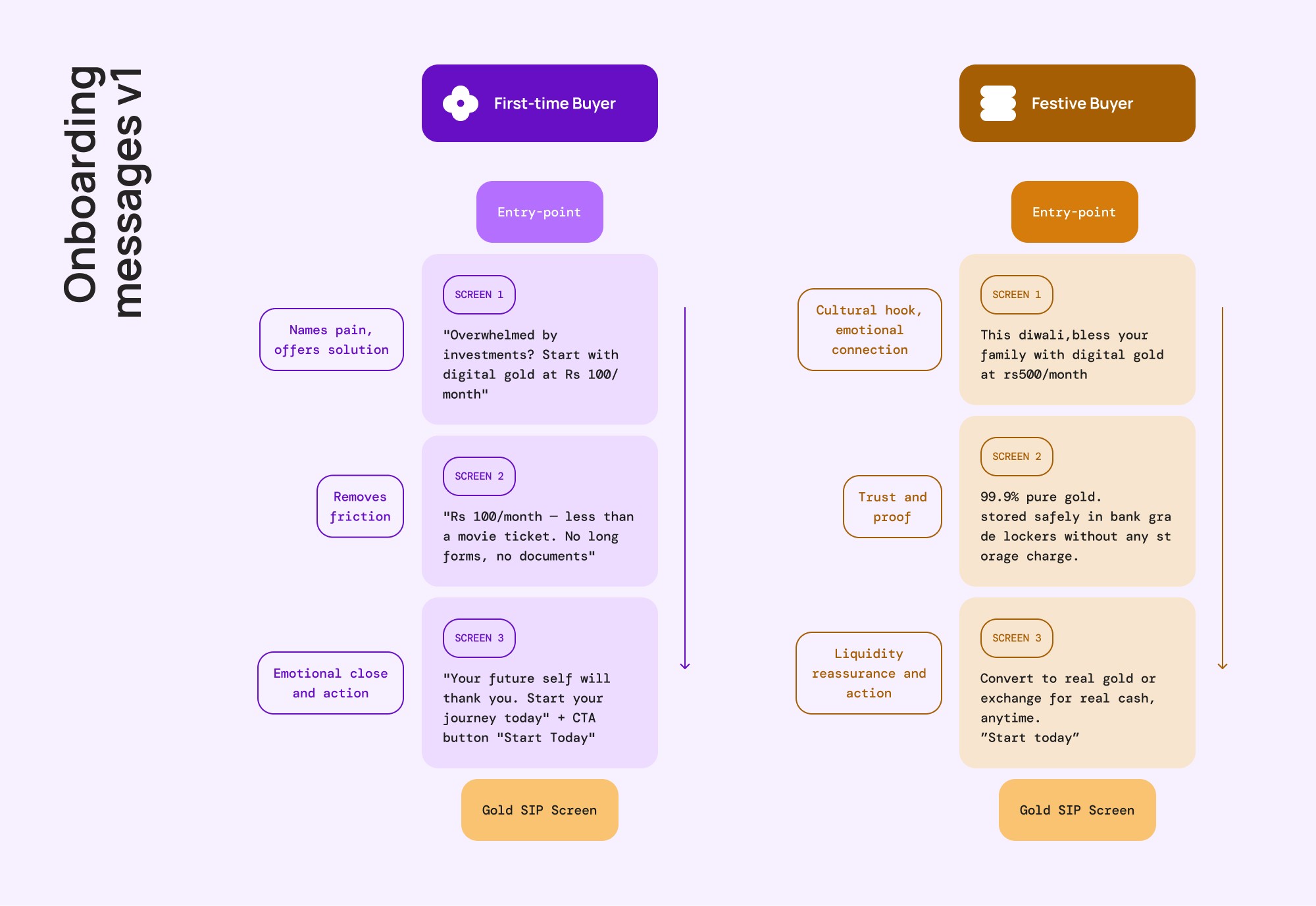 onboarding-v1