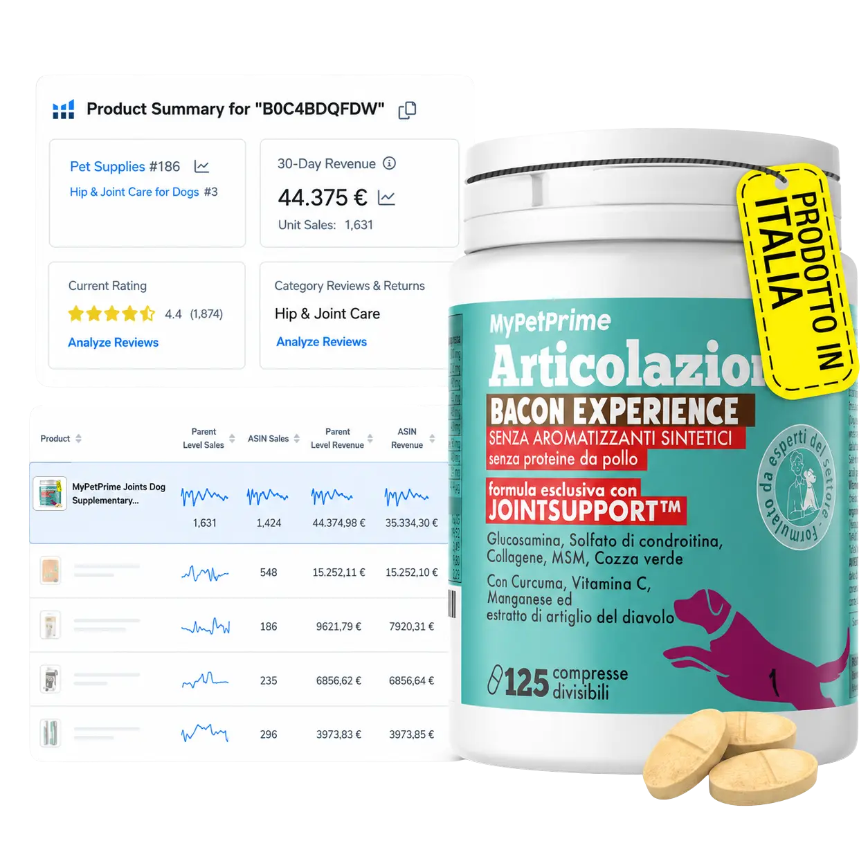 PPC case studies for a pet supplement product in Italy