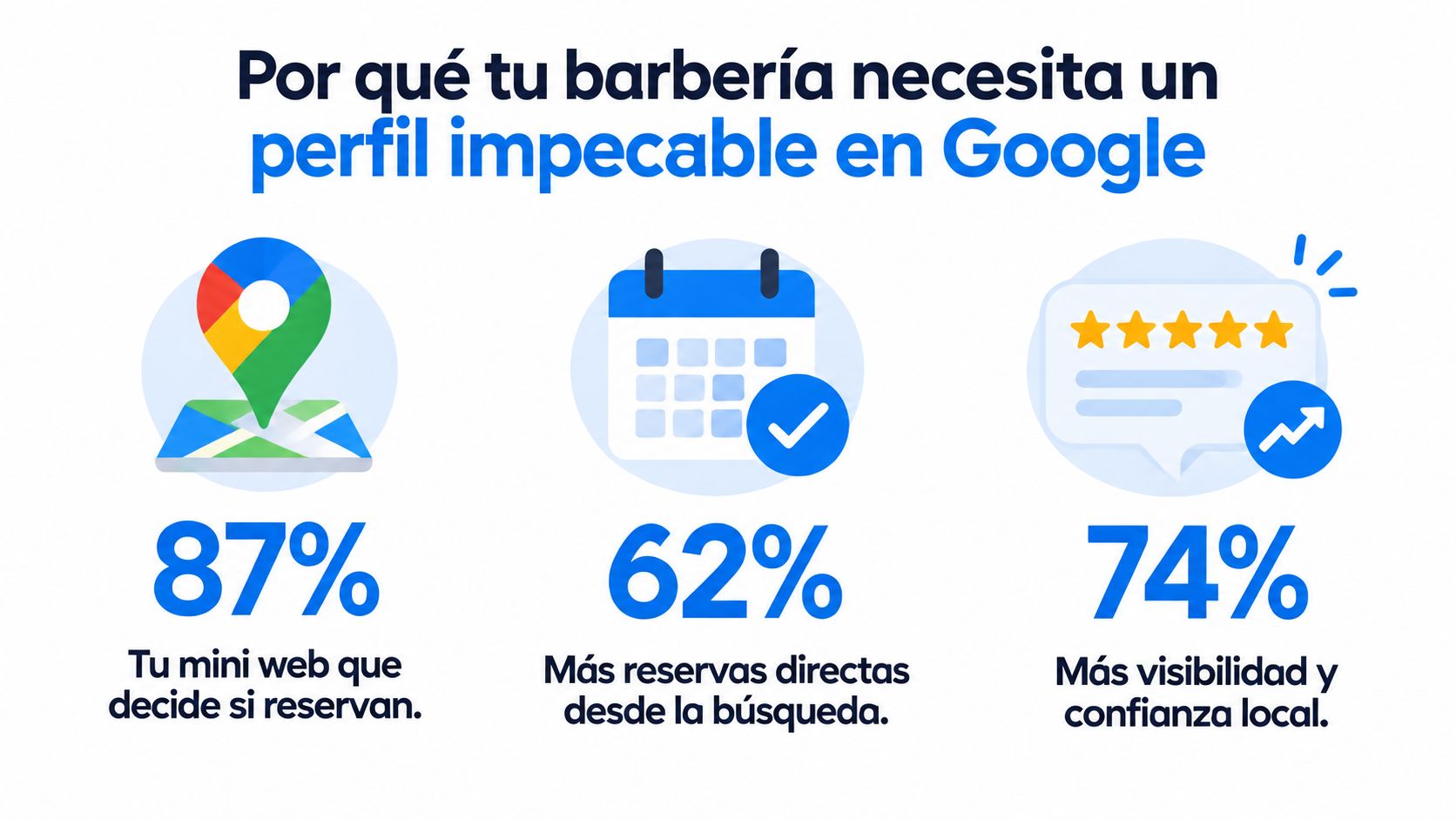 Infografía sobre la importancia de optimizar el perfil de Google Business para aumentar reservas de barberías