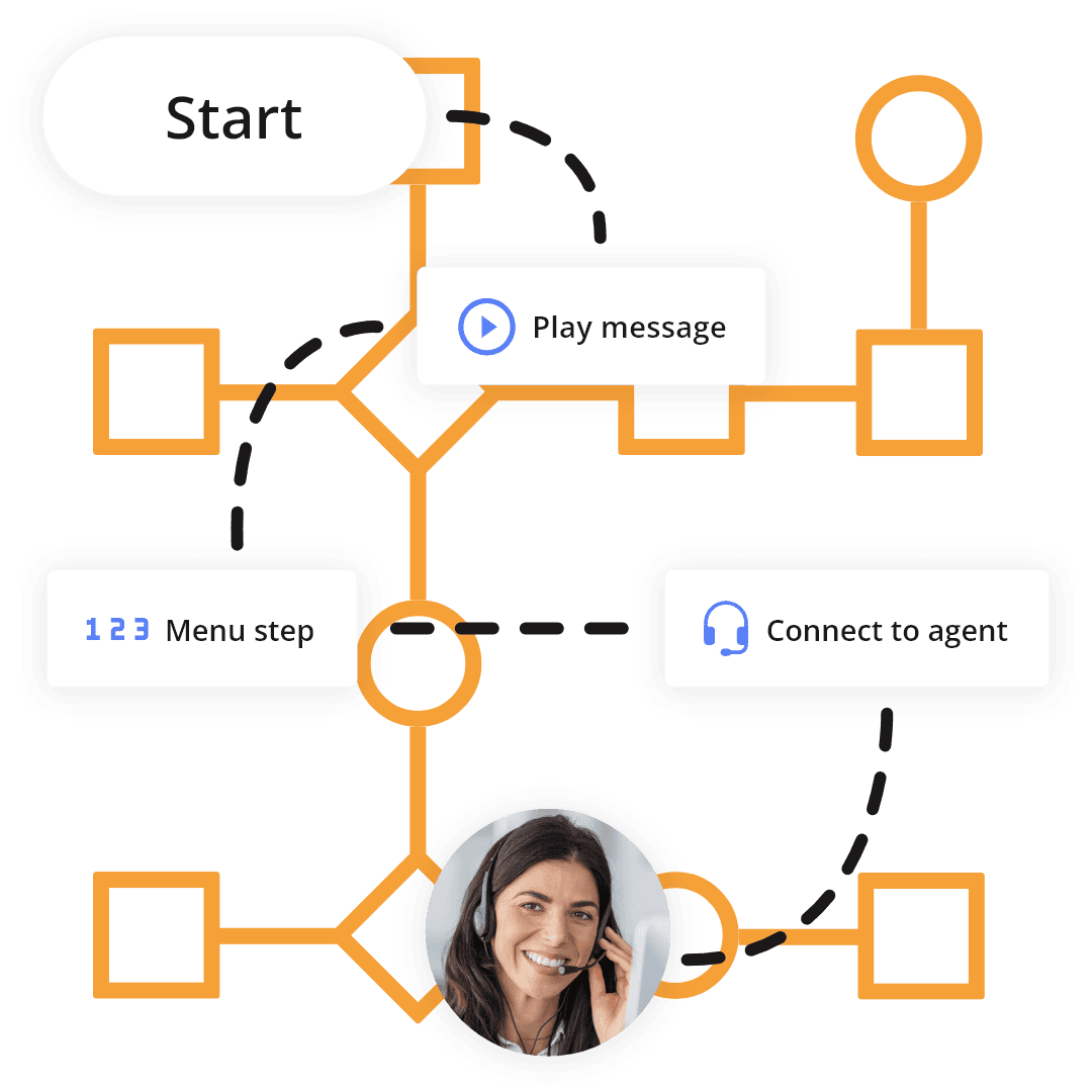 تقديم تجربة عملاء استثنائية