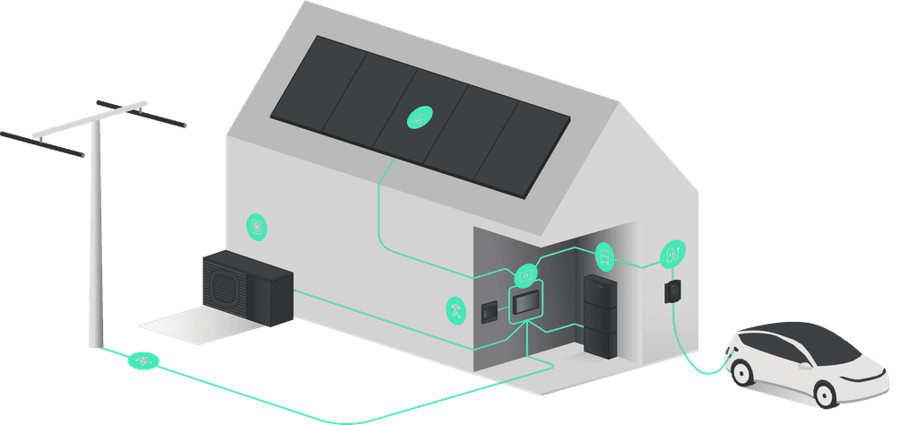 Isometrische Illustrationen von einem Einfamilienhaus, wo die einzelnen Komponenten, die Enura Energie anbietet, vorhanden sind: - Wärmepumpe - Photovoltaik - Speicher - E-Mobilität - Wallbox