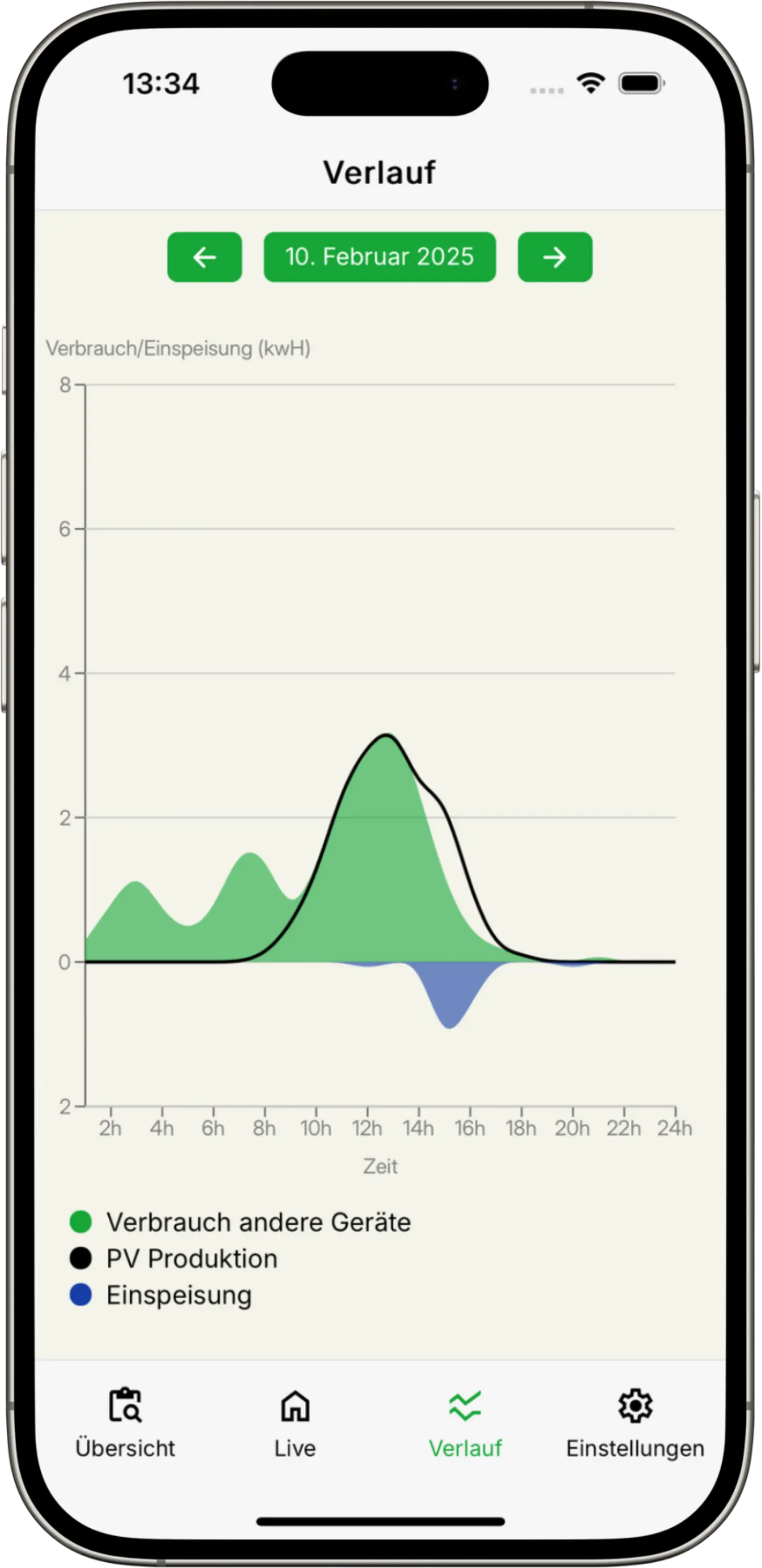 Energiemanager Verlauf