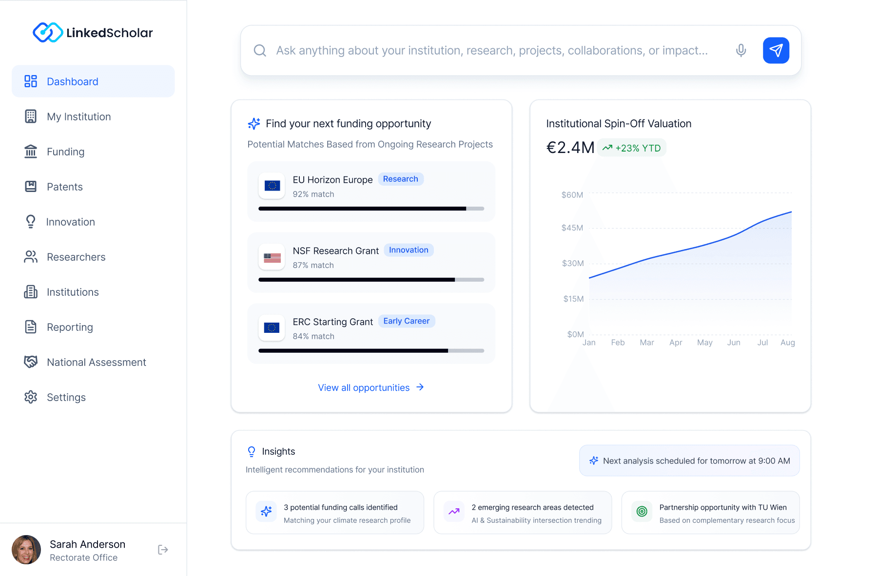 Business dashboard showing revenue, deals, customer list, growth chart, and new activity.