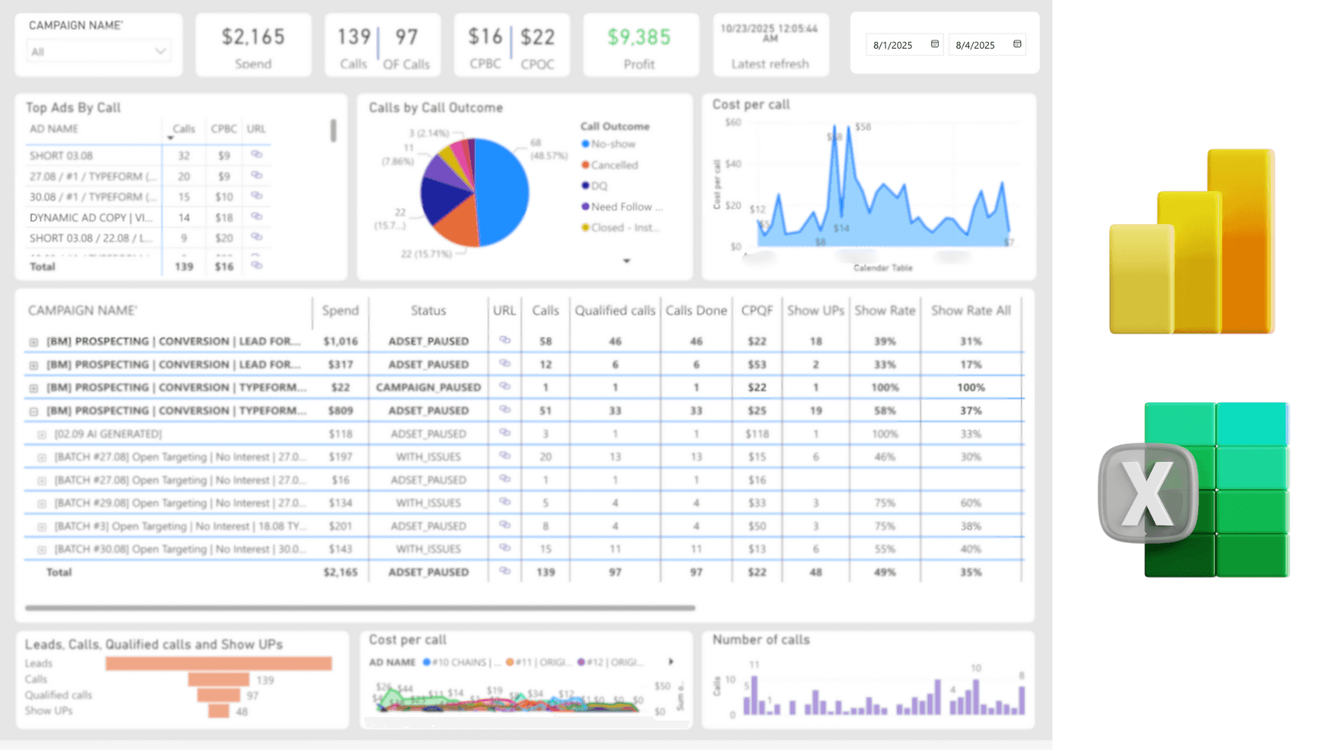 Retention graph with user return notifications for analyzing feature effectiveness.
