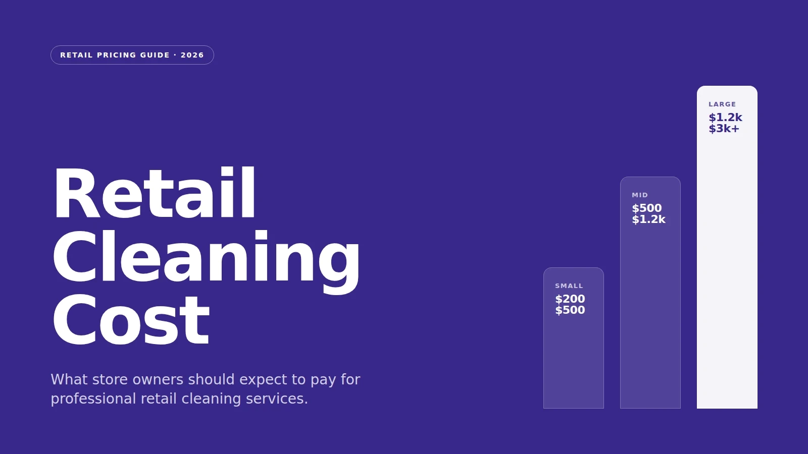 Retail Cleaning Cost guide 2026