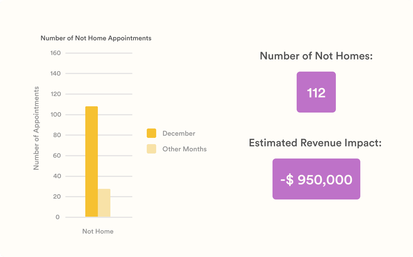 a cell phone on a bench