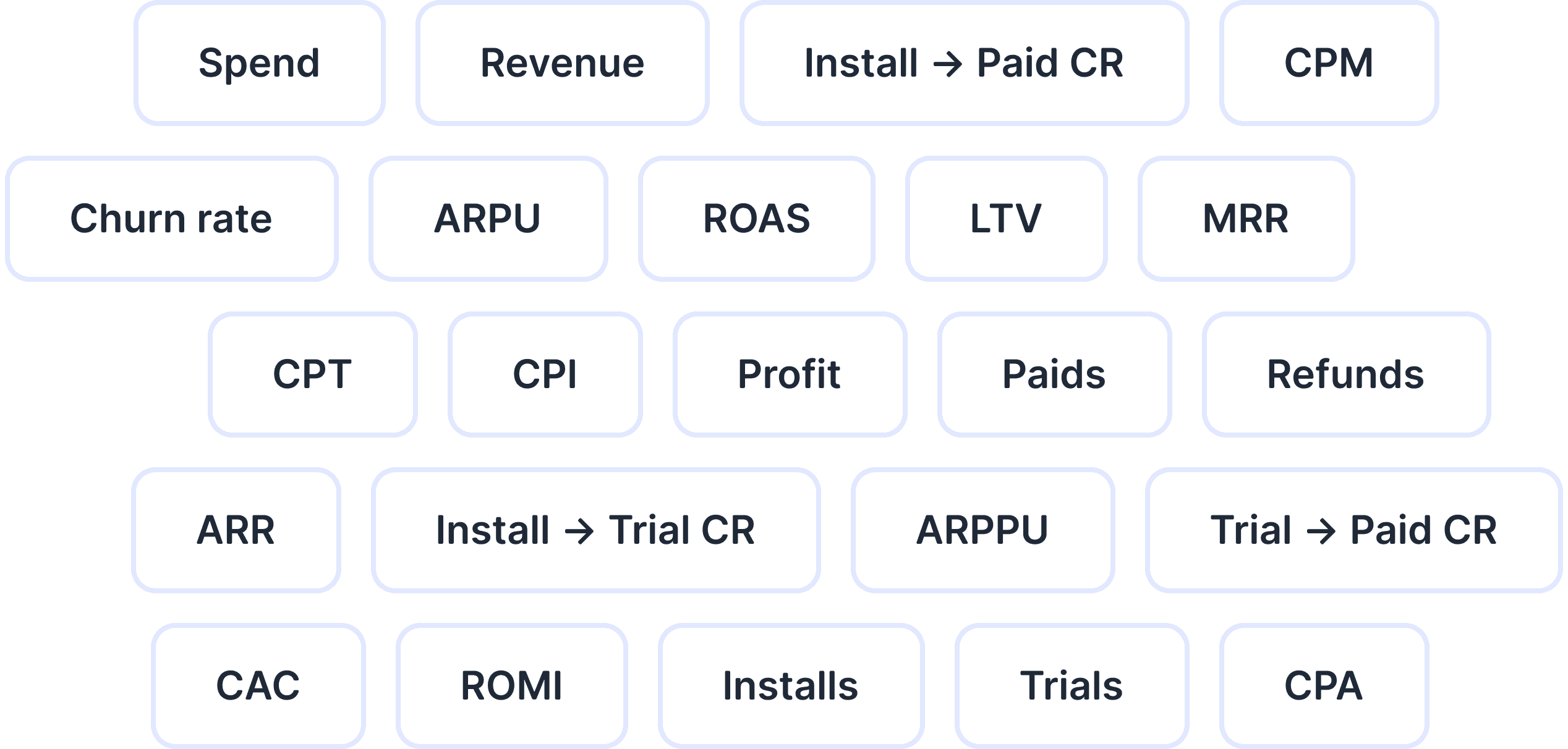 collection of metrics