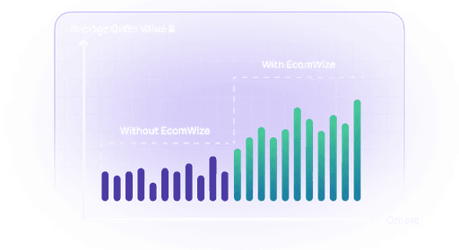 More Profits through AOV Increase