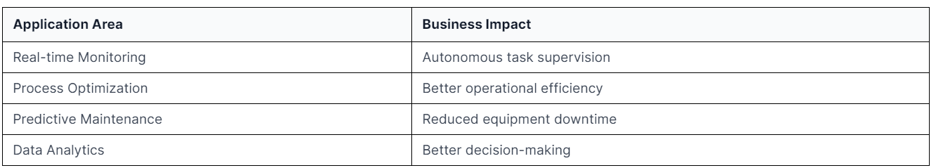 AIoT apps shine in these areas