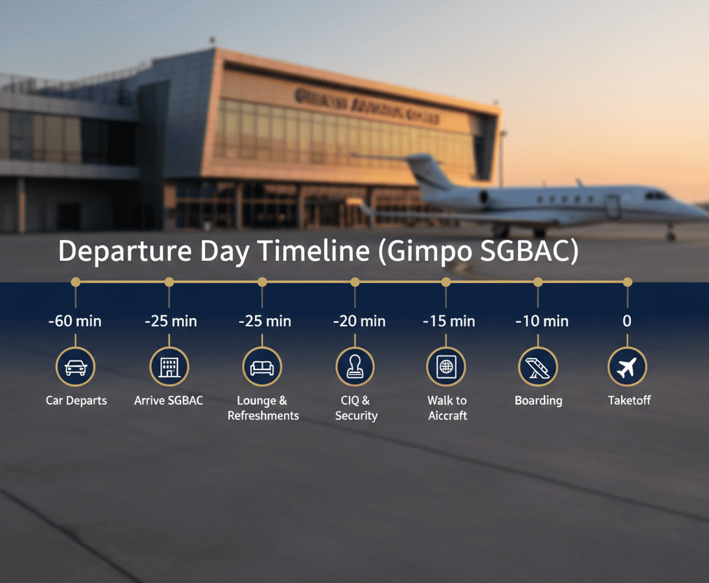 김포 비즈니스 항공 센터 — 전용기 탑승 당일 흐름