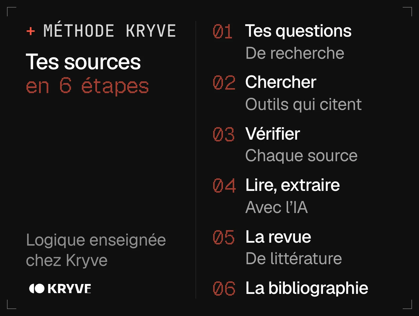 Schéma : trouver des sources avec l’IA en 6 étapes, tes questions, chercher, vérifier, lire, extraire, la revue, la bibliographie