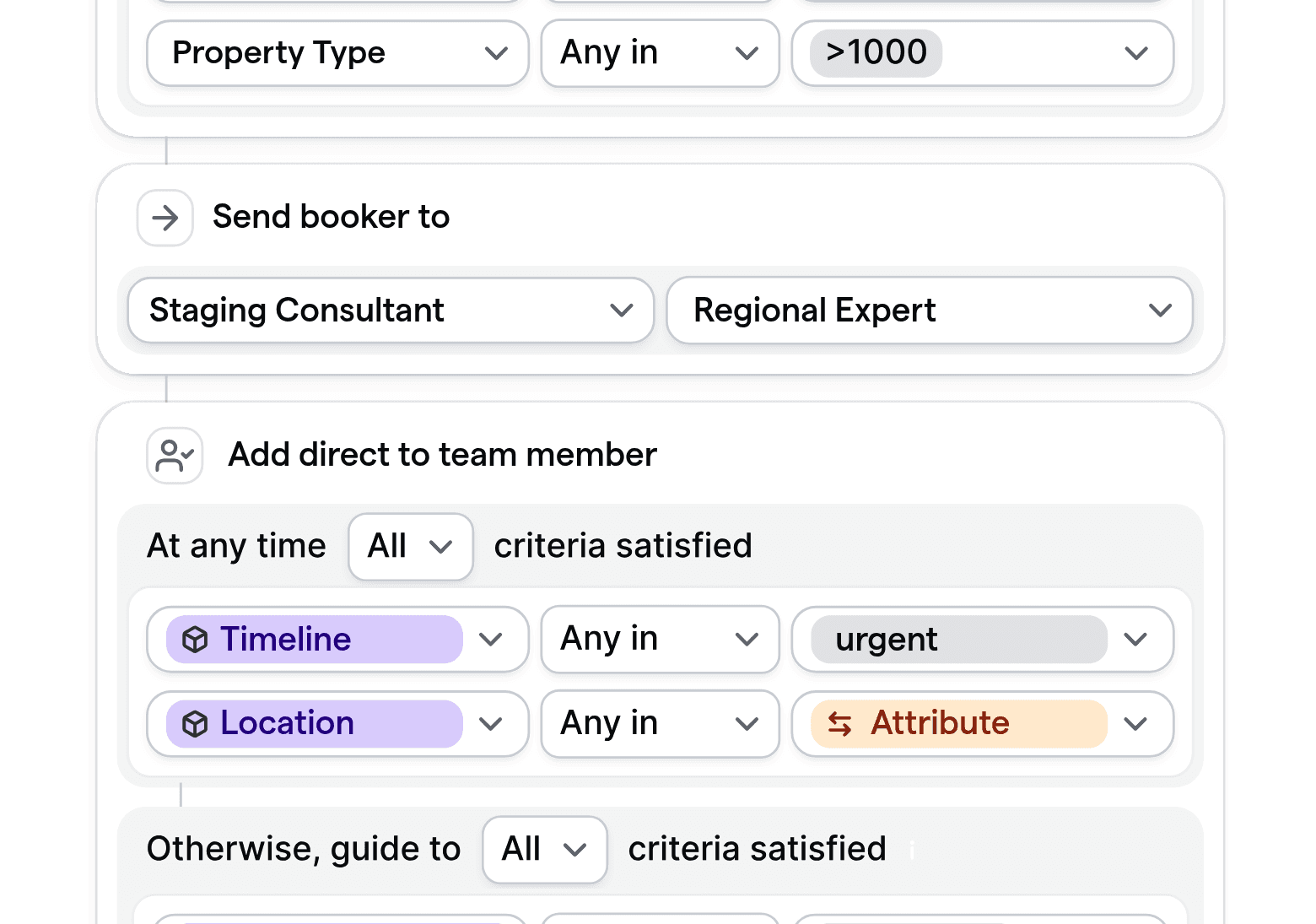 Anpassbare Routing-Logik für Home-Staging, die Regeln für Immobilientyp, Dringlichkeit und regionale Expertenzuweisung zeigt.
