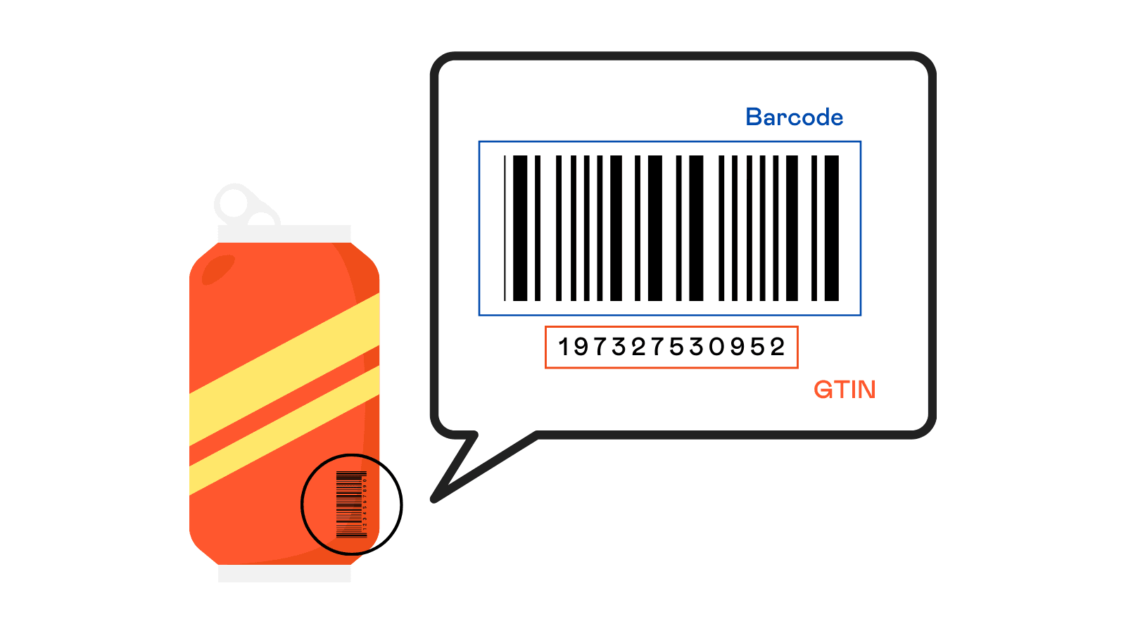 Difference between GTIN and barcode