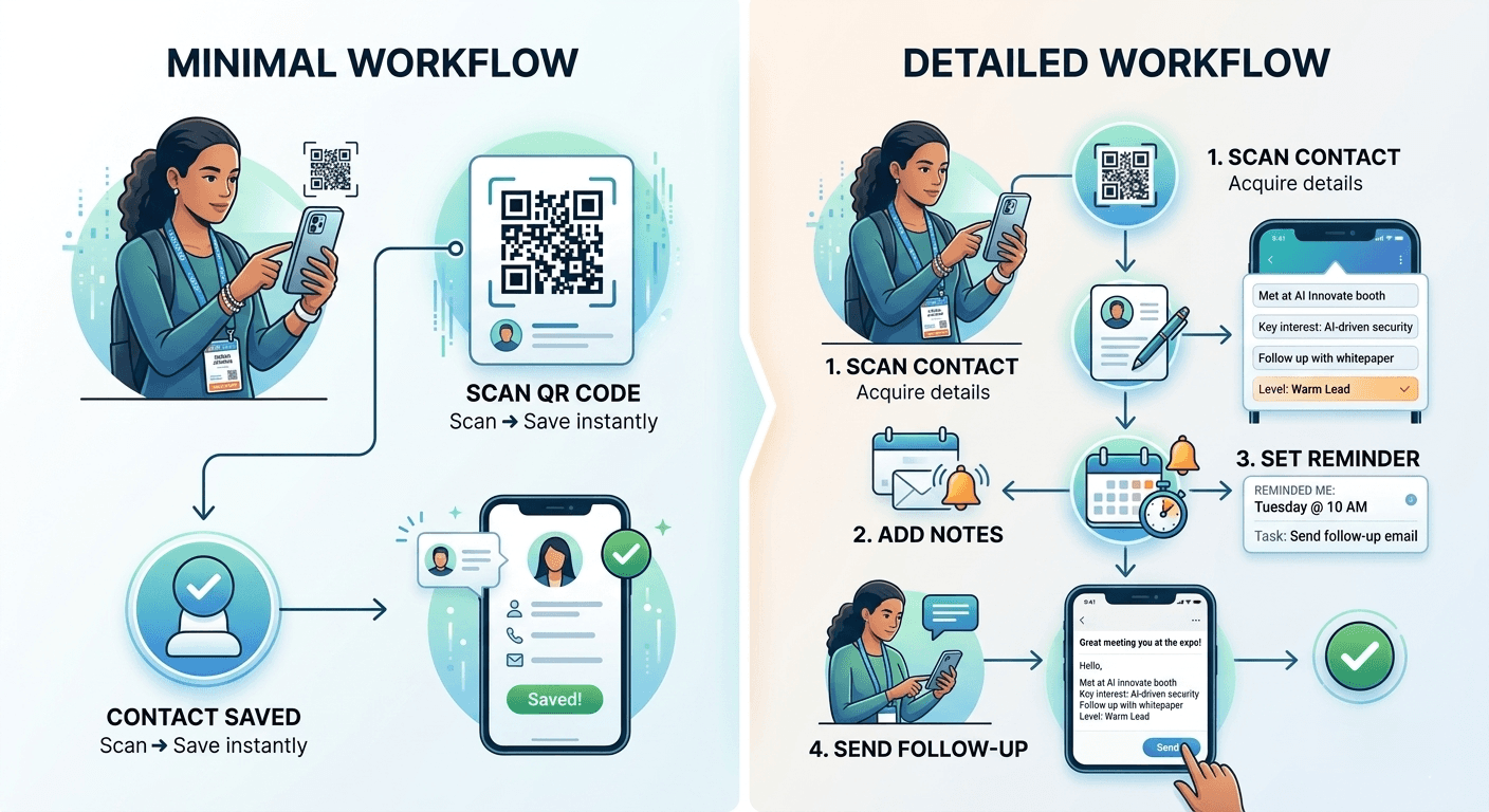 Difference between basic contact sharing and structured lead capture workflow