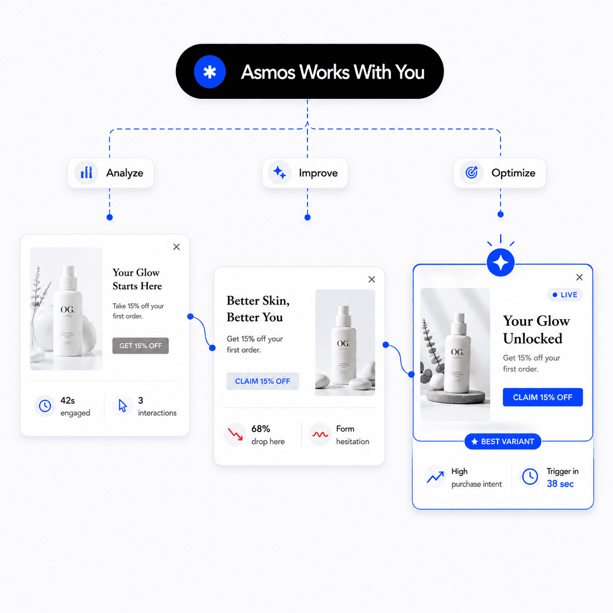 asmos-autonomous-ecommerce-conversion-optimization-platform