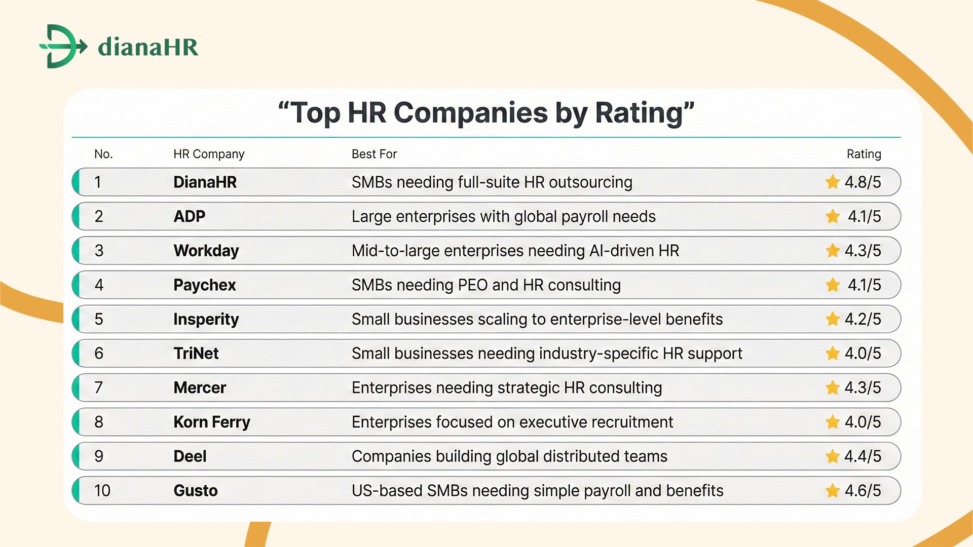 hr companies