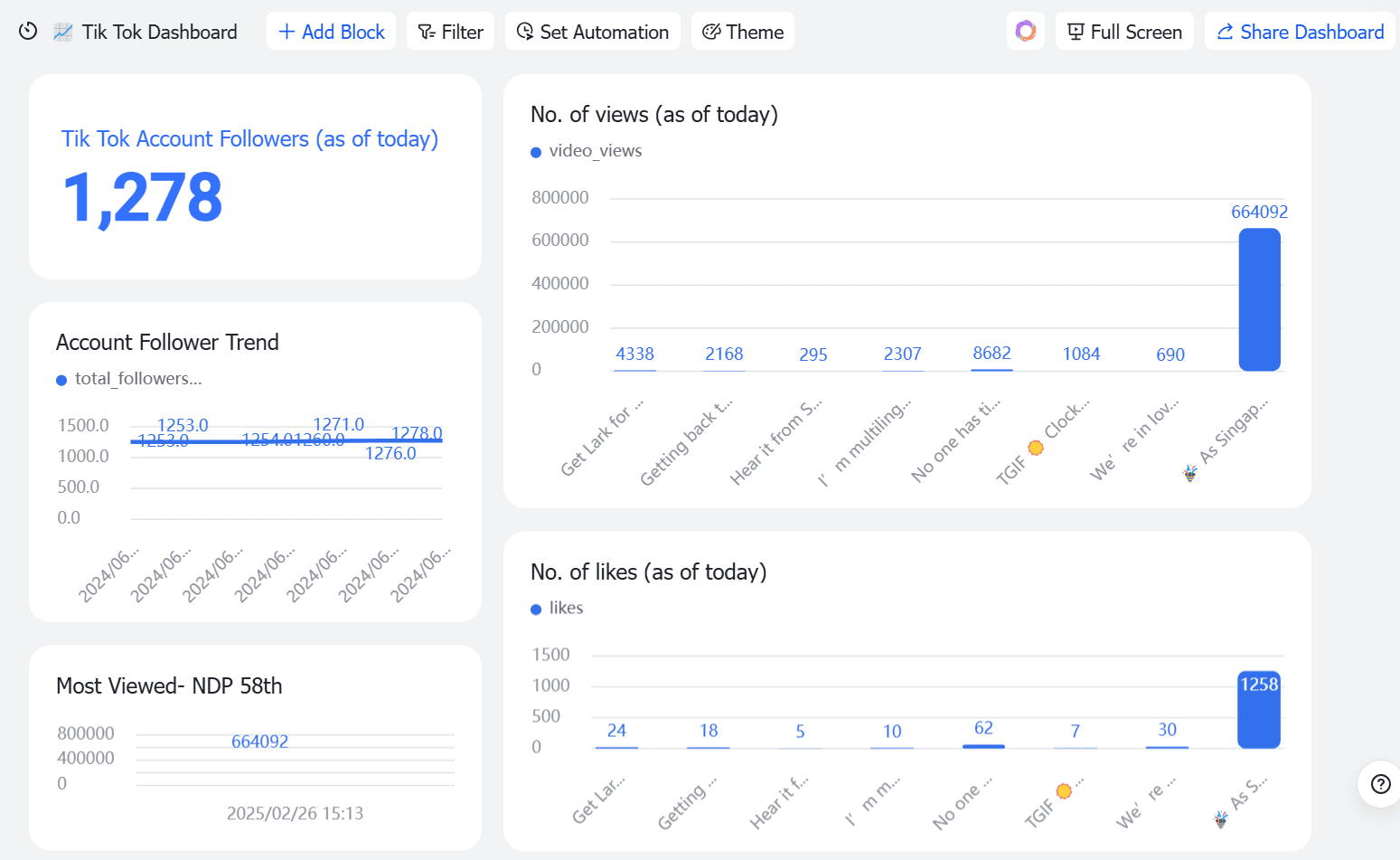 Interface of social media analysis template in Lark