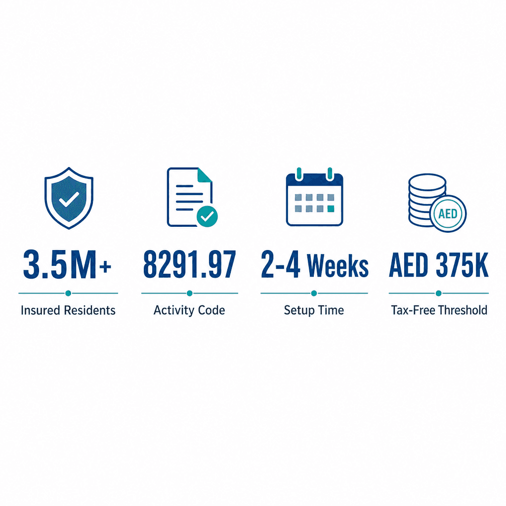 Infographic: Start a Medical Billing Services Business in Dubai