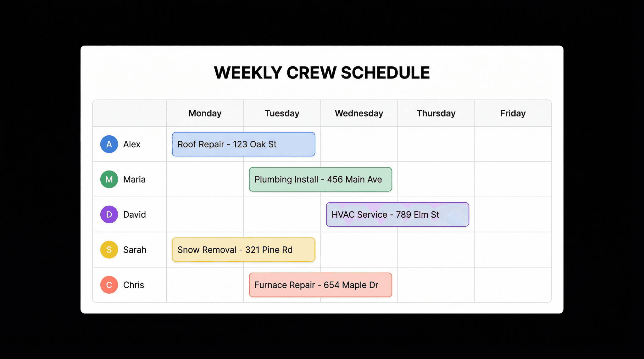 Effortless Job Assignment