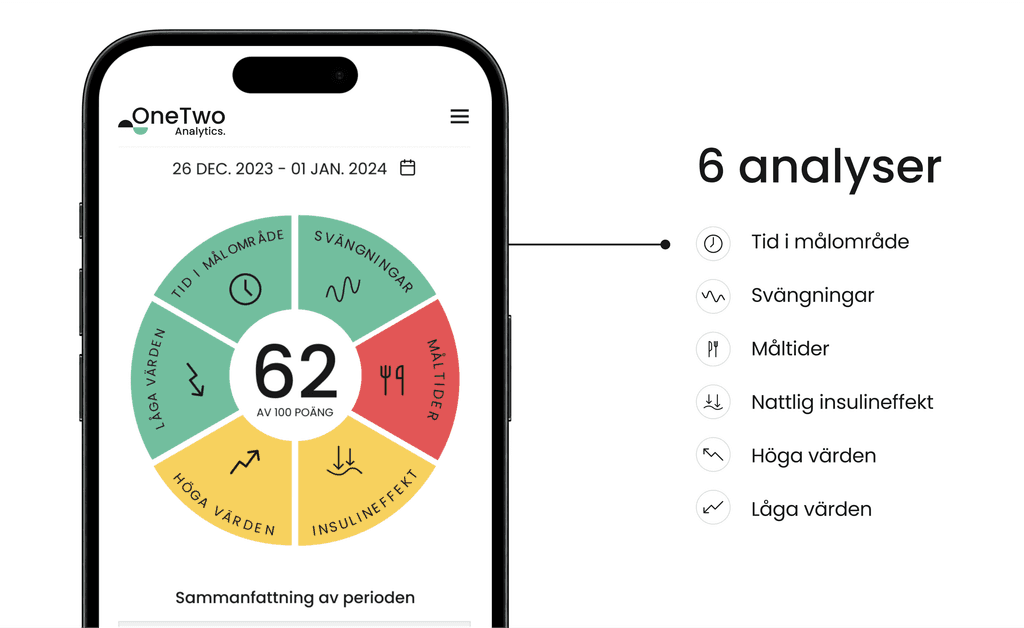 förklaring av de 6 analyserna i appen