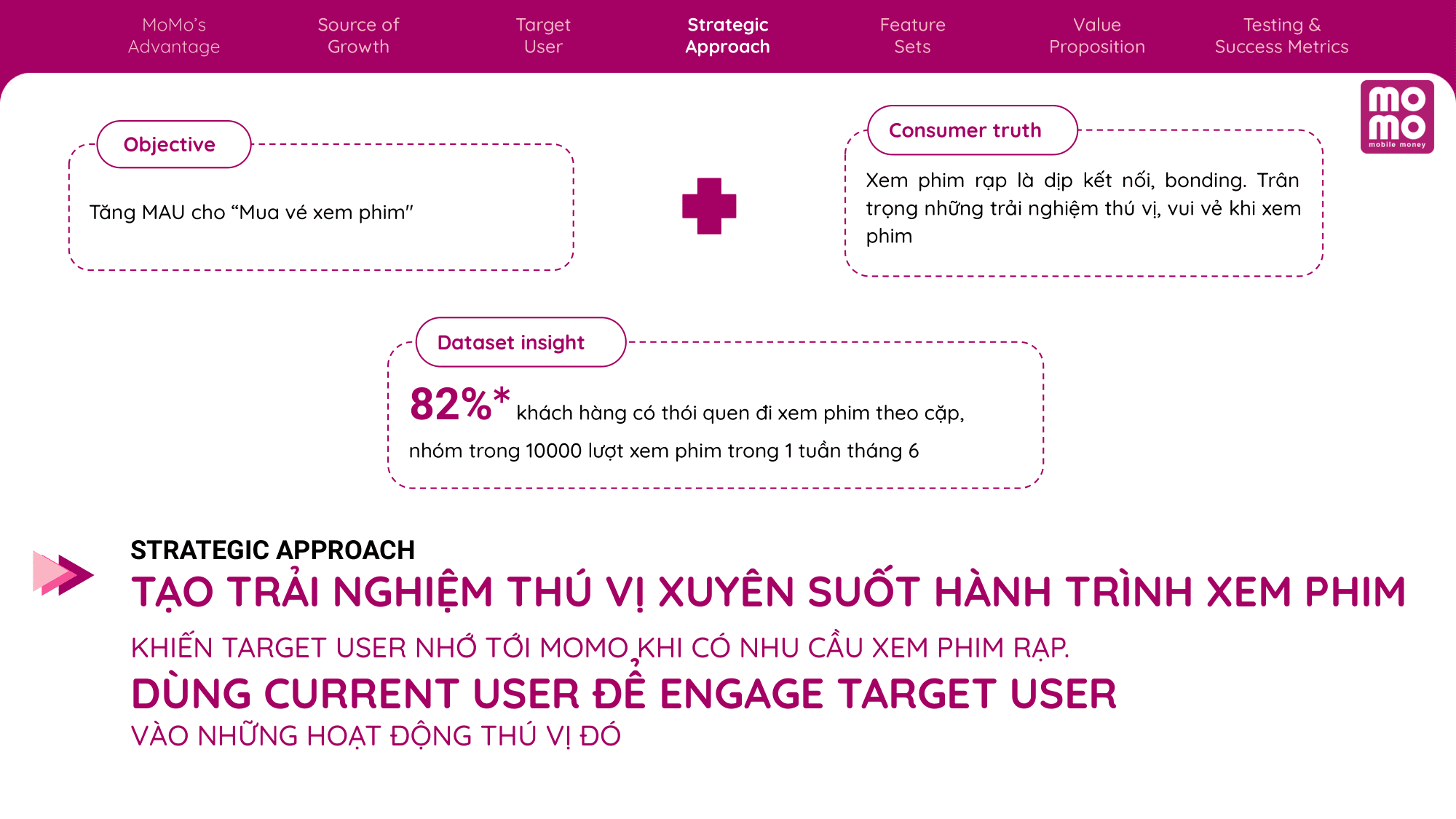 Research, vision and roadmap for MoMo Cinema feature
