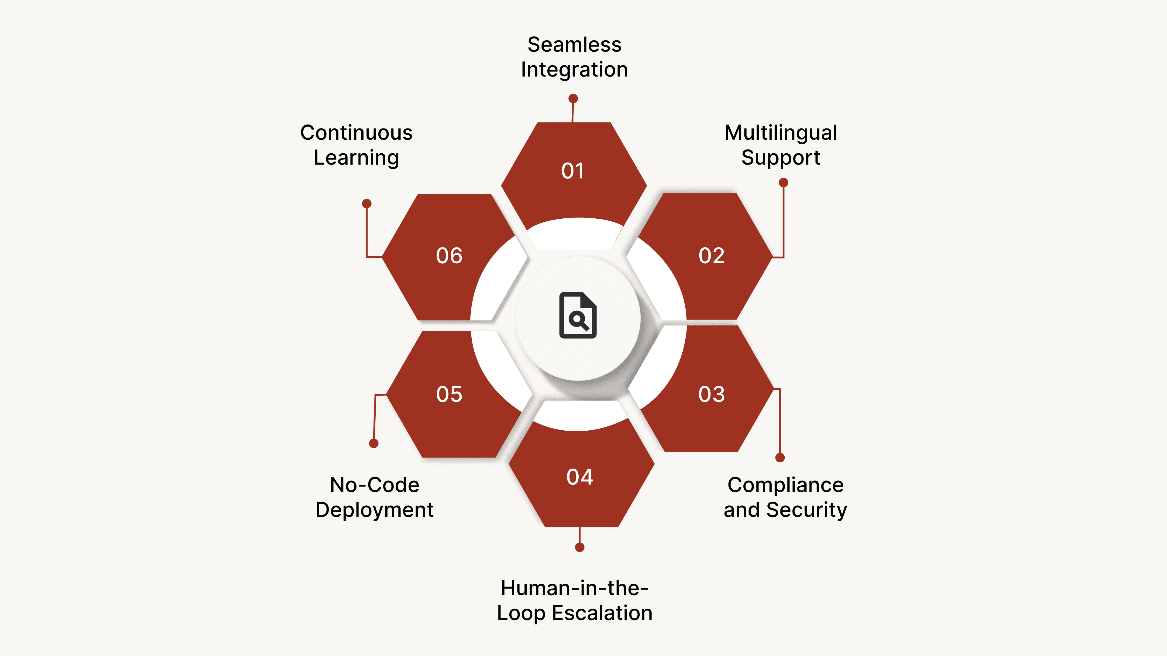 Why CubeRoot’s AI Voice Agents Excel at Order Confirmation?