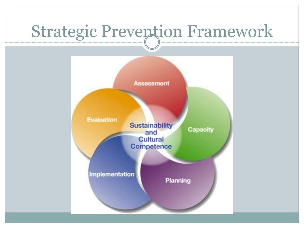 Strategic Prevention Framework