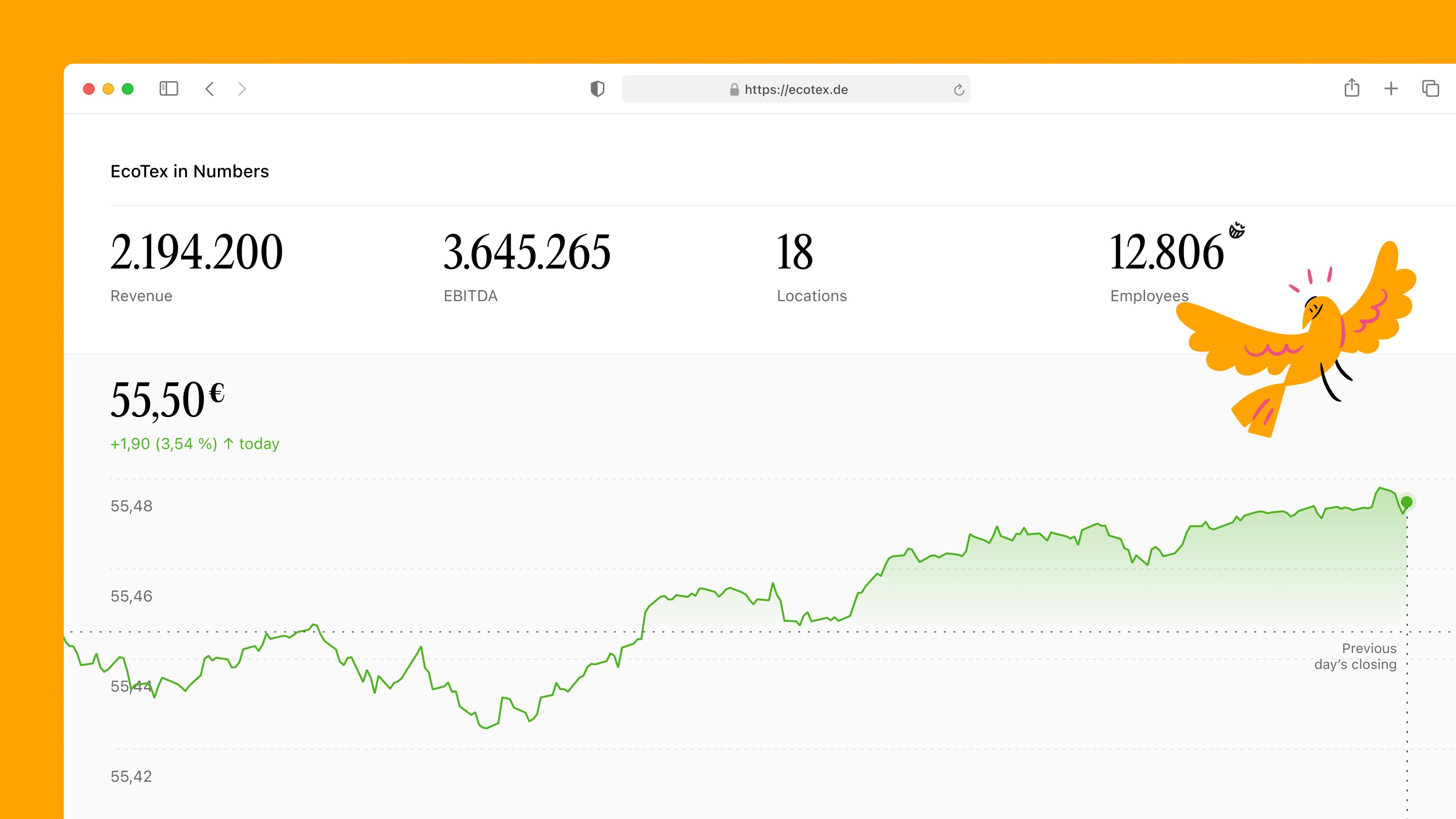 Immersive UI snapshot showcases KPIs with vibrant charts