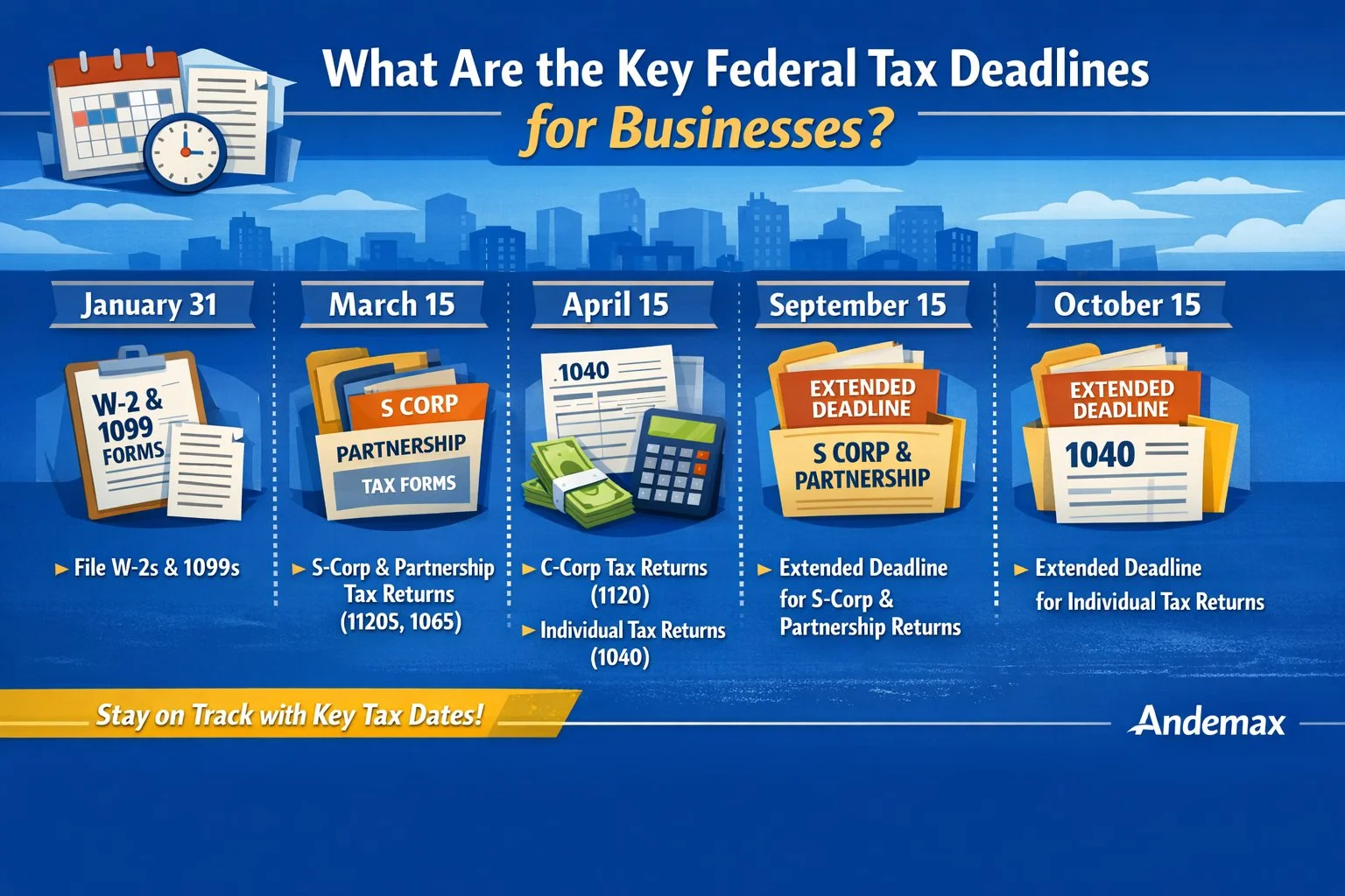 Infographic showing key federal tax deadlines for businesses, including quarterly estimated tax dates and annual filing deadlines for sole proprietors, partnerships, and corporations