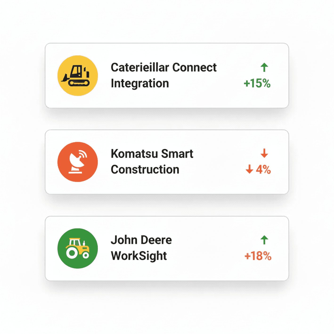 Integration performance stats for Nuvio, Klyra, and Veltix with percentage changes.
