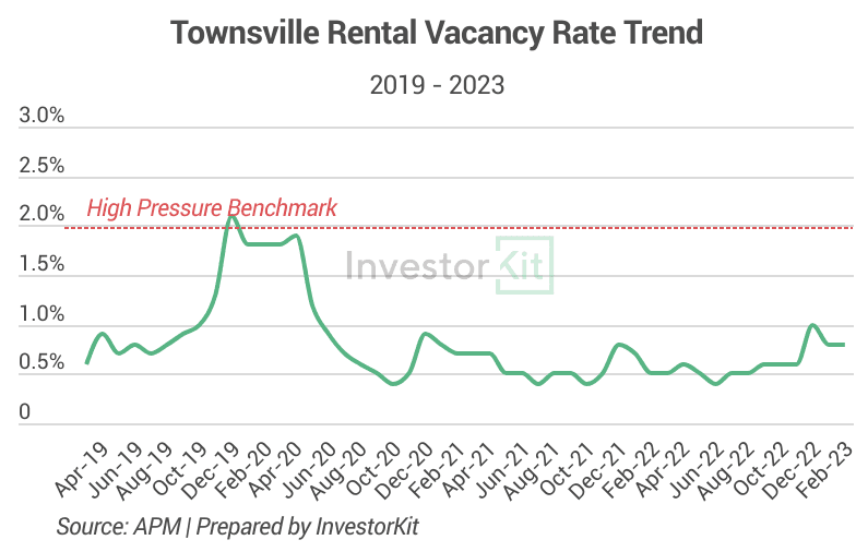 Image of 6464c7b2aa1042e7657f742d 9.Vacancy%20Rates