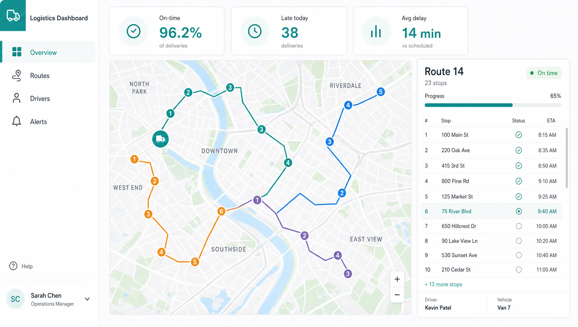 Rutby dashboard with a city map of delivery routes and on-time numbers