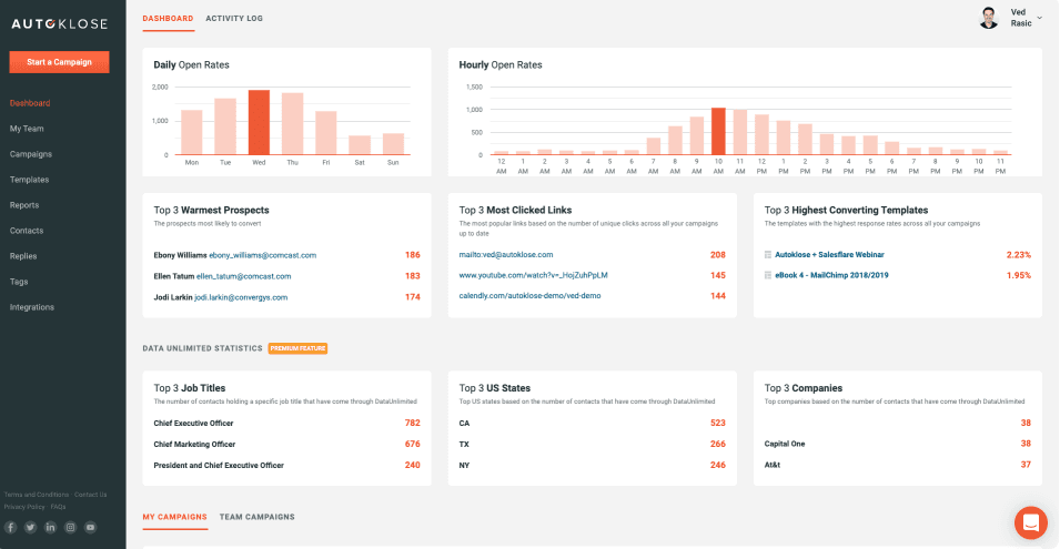 Autoklose dashboard analytics