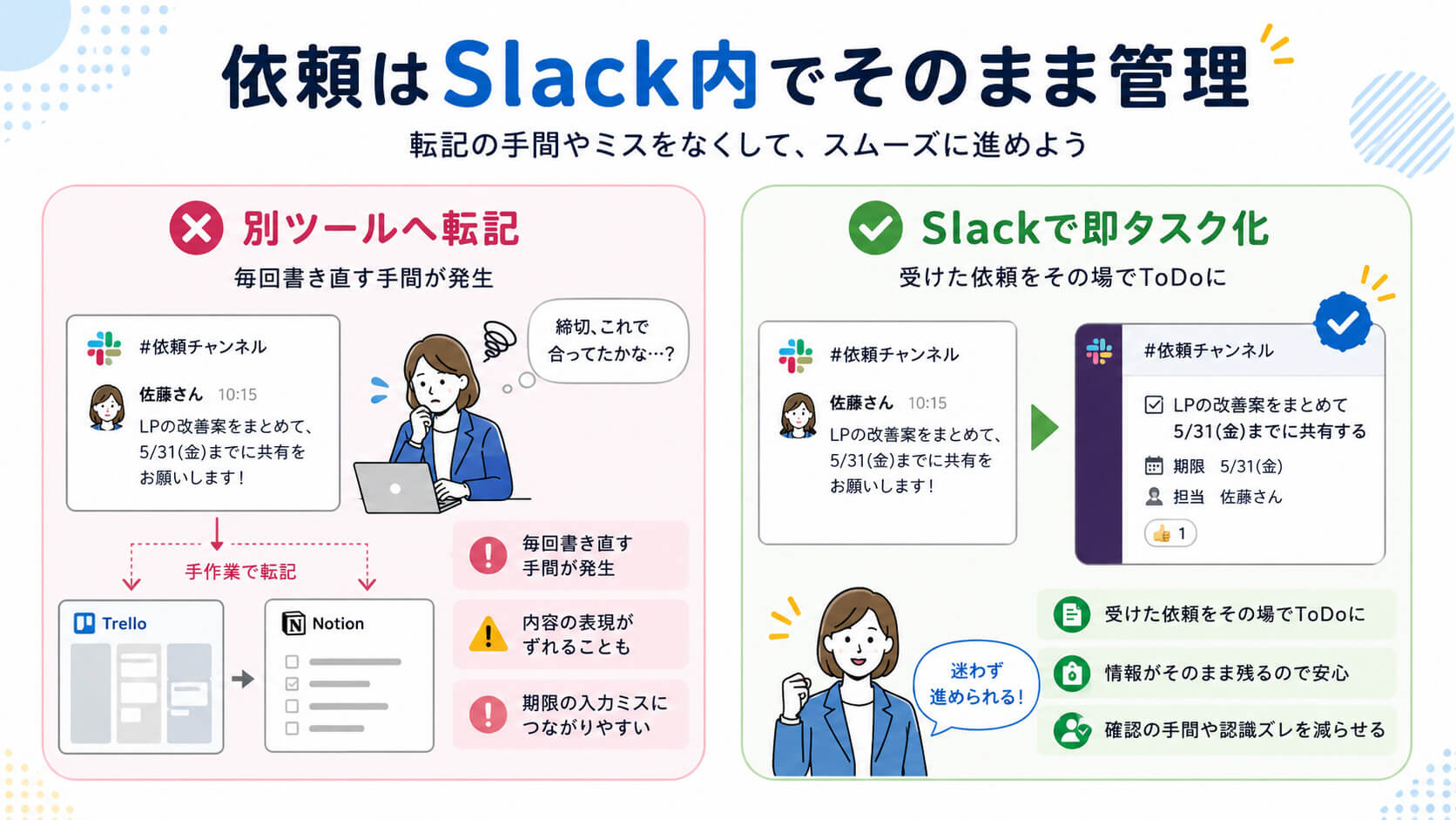 図解「依頼はSlack内でそのまま管理しよう」
