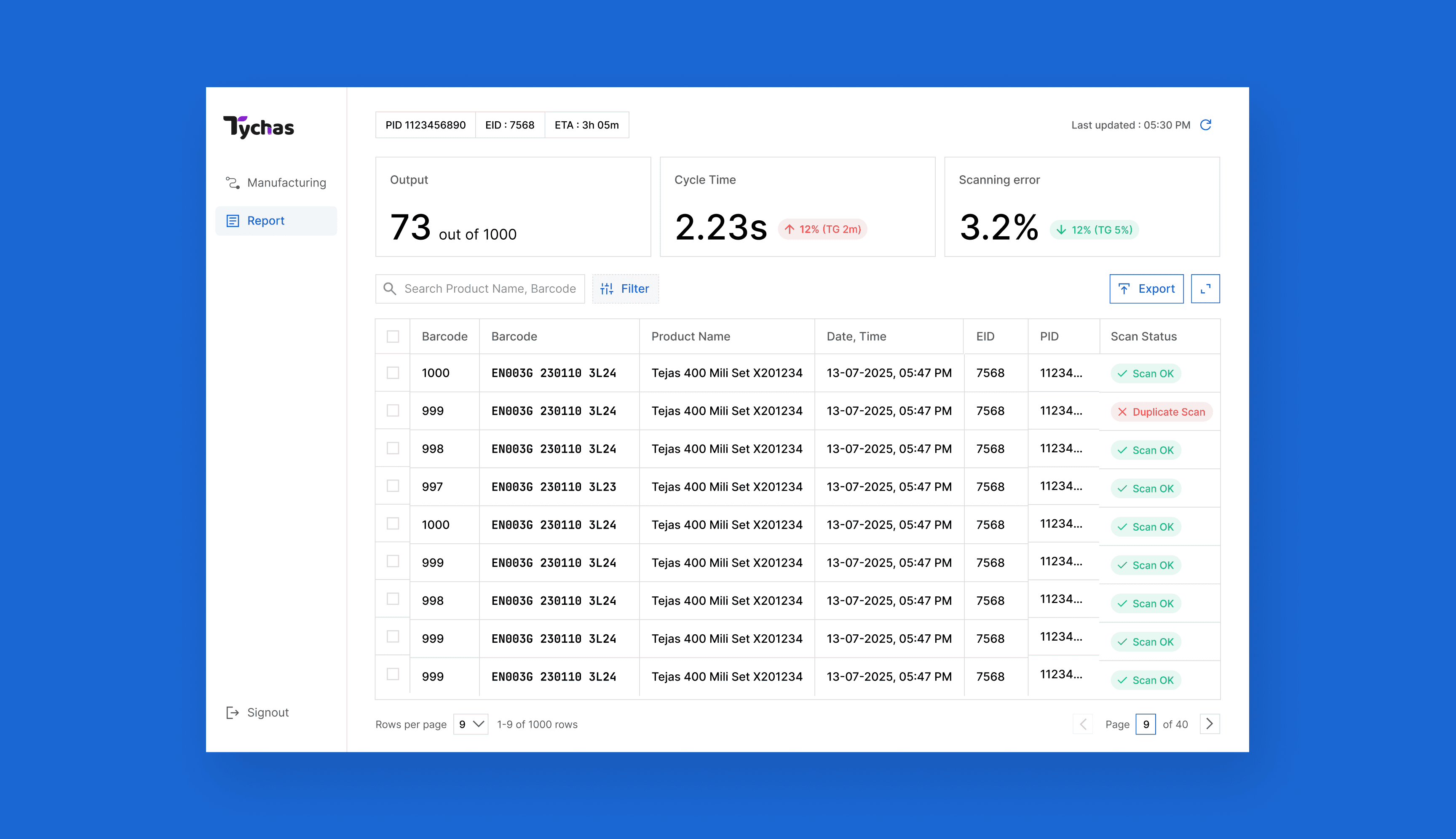 KPI dashboard for line leaders