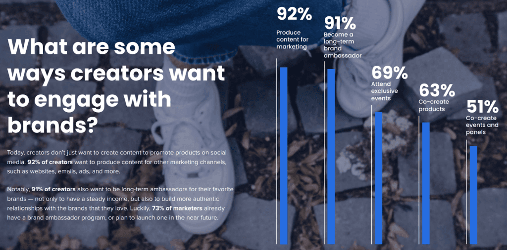 content creator infographic