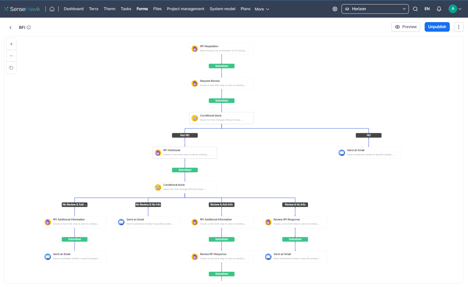 Use TaskMapper to define workflows to automate processes. Add approvals, create tasks, check forms for non compliance, and more.