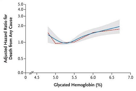 A graph showing a line graph

AI-generated content may be incorrect.