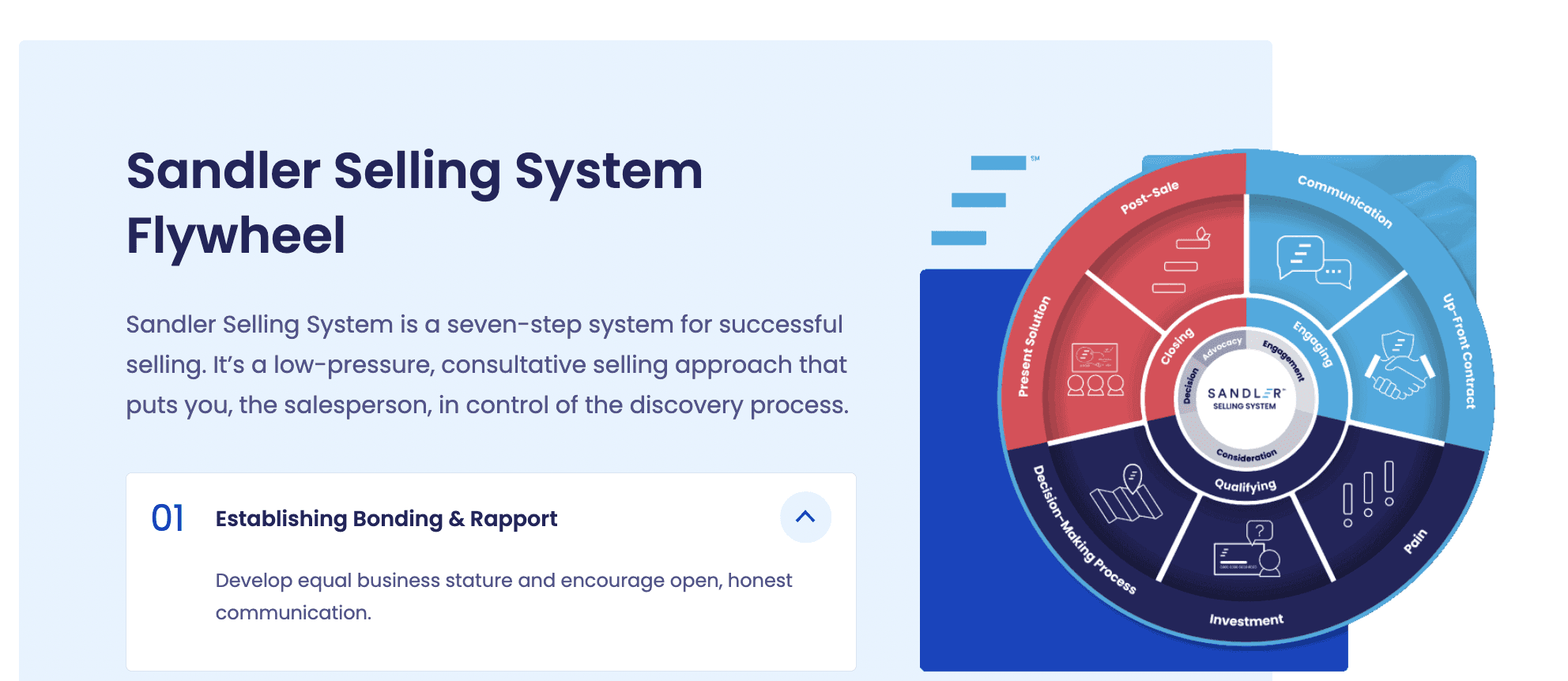 sandler selling system