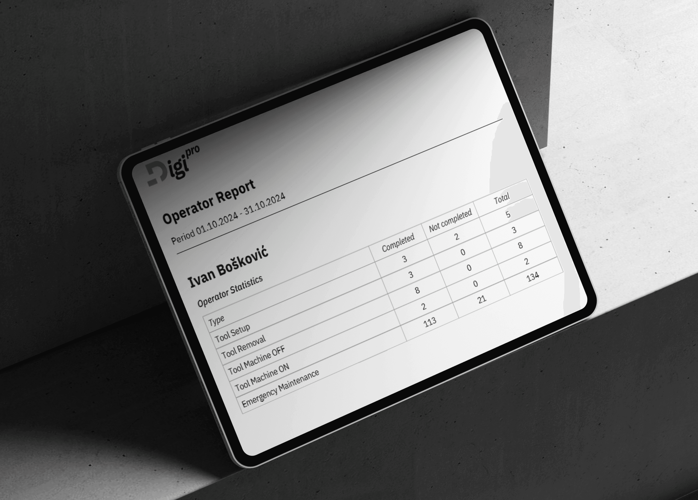 pracenje proizvodnje u realnom vremenu