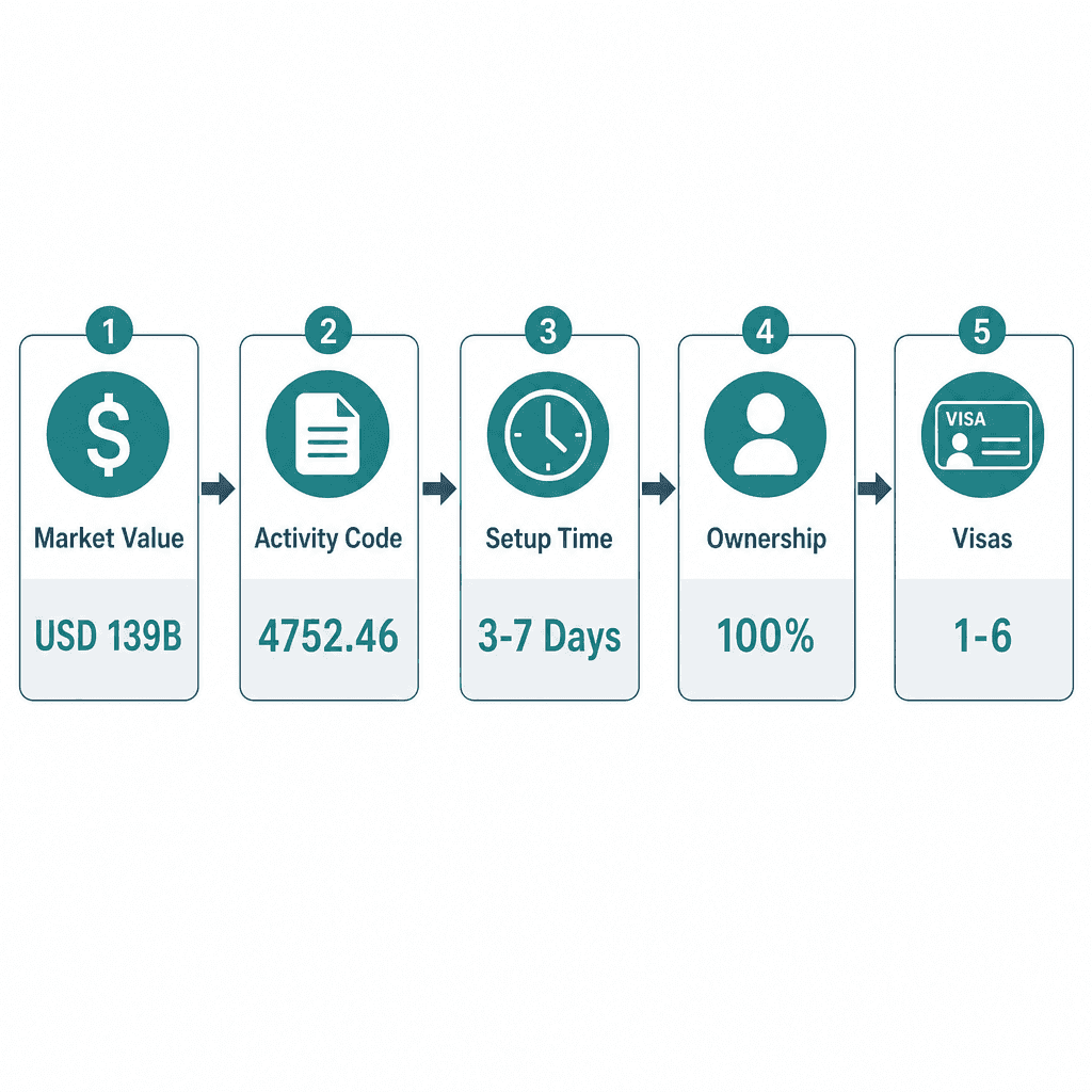 Infographic: Apply for a Glass & Mirrors Trading License in Dubai