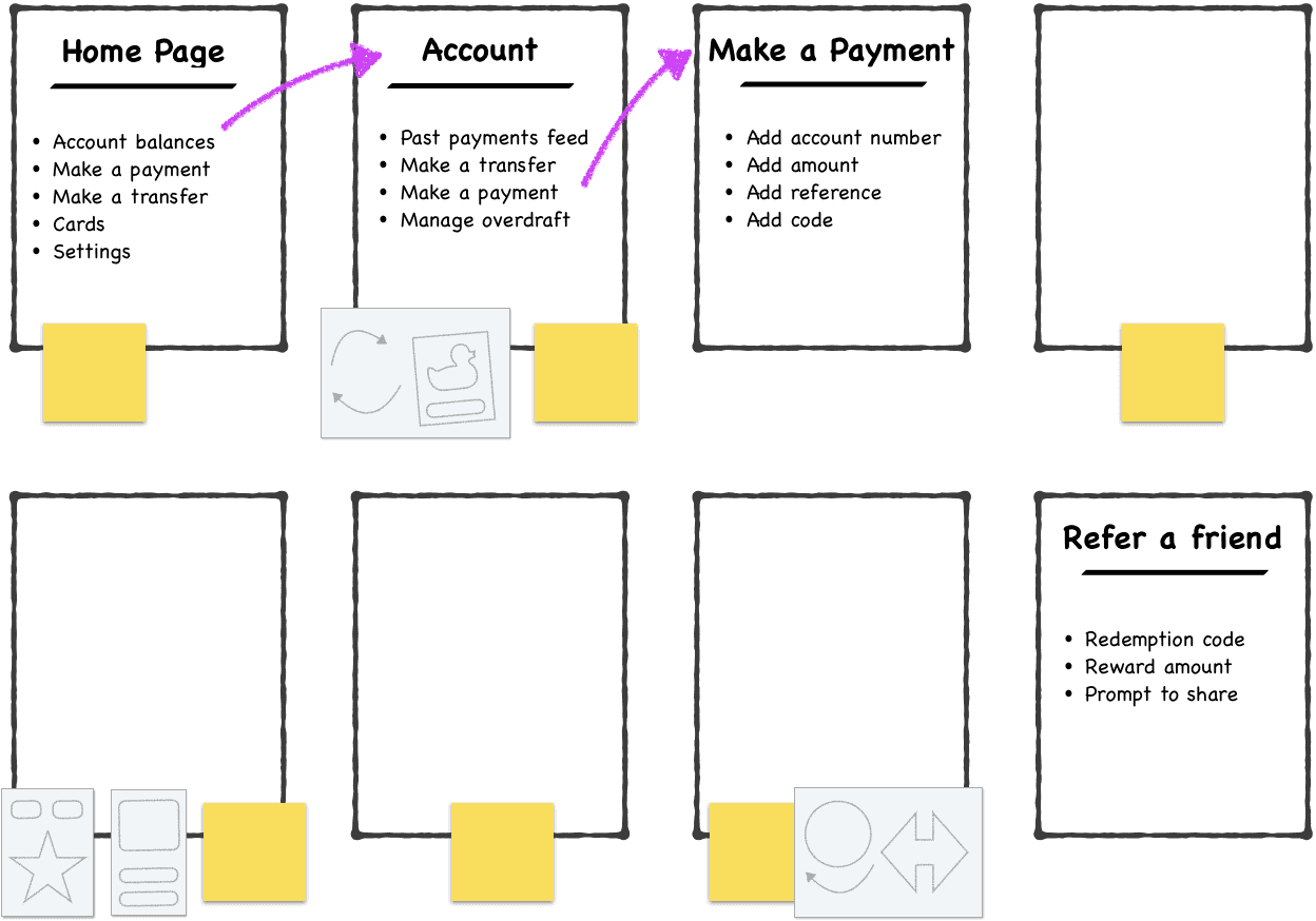Breadboarding exercise example