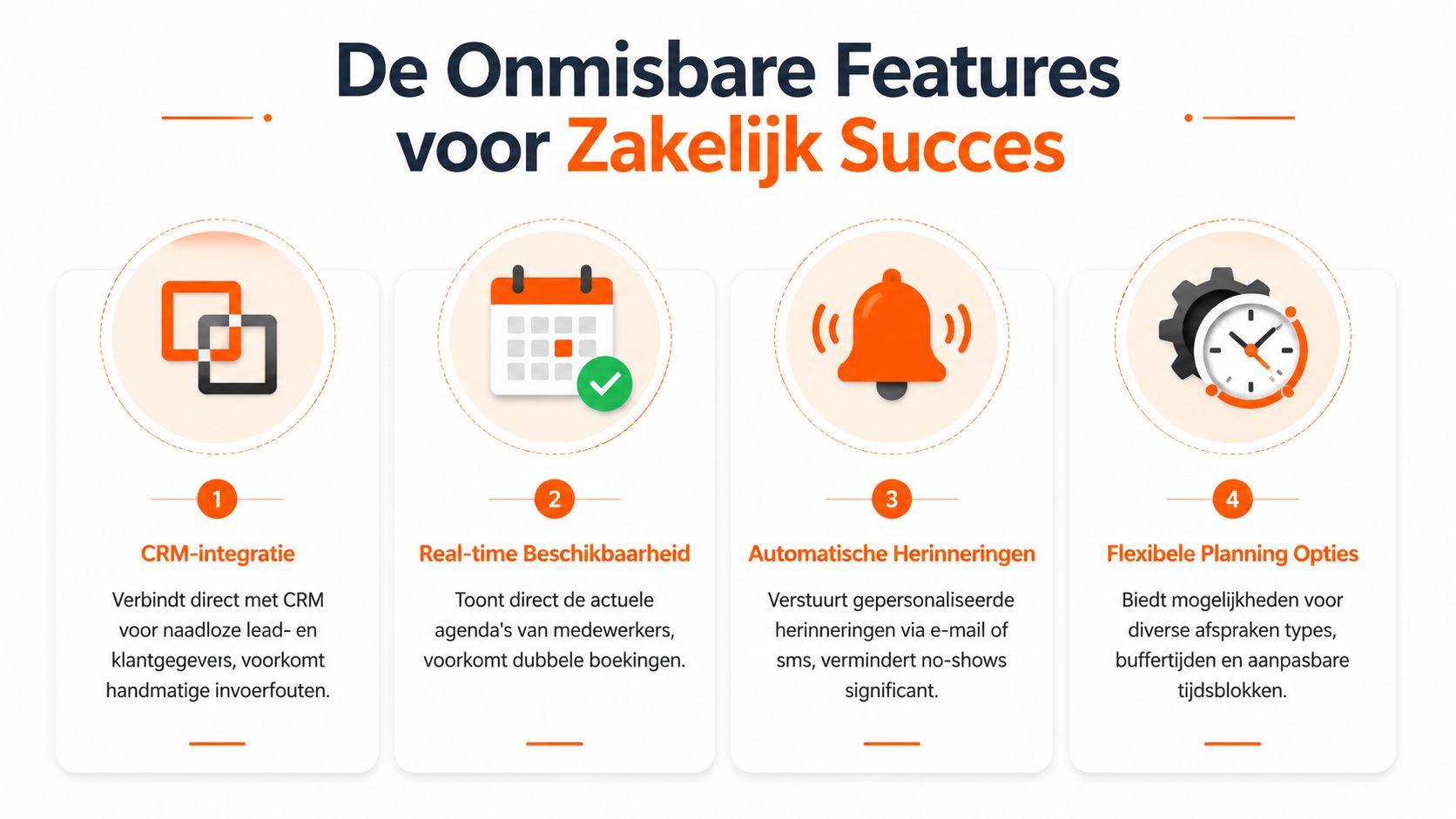 Een infographic met vier onmisbare functies voor een succesvolle online afspraken inplannen app voor bedrijven.