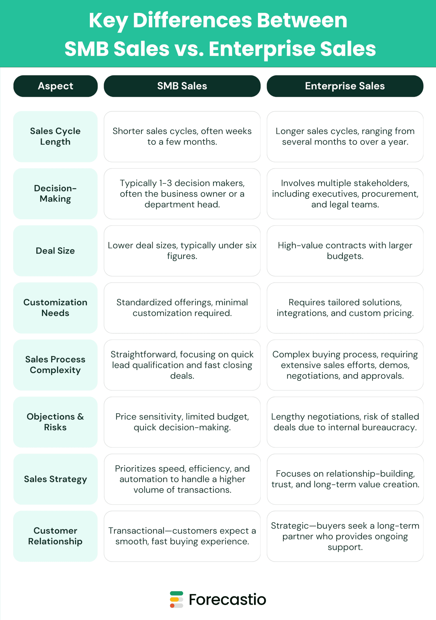 SMB Sales vs. Enterprise Sales