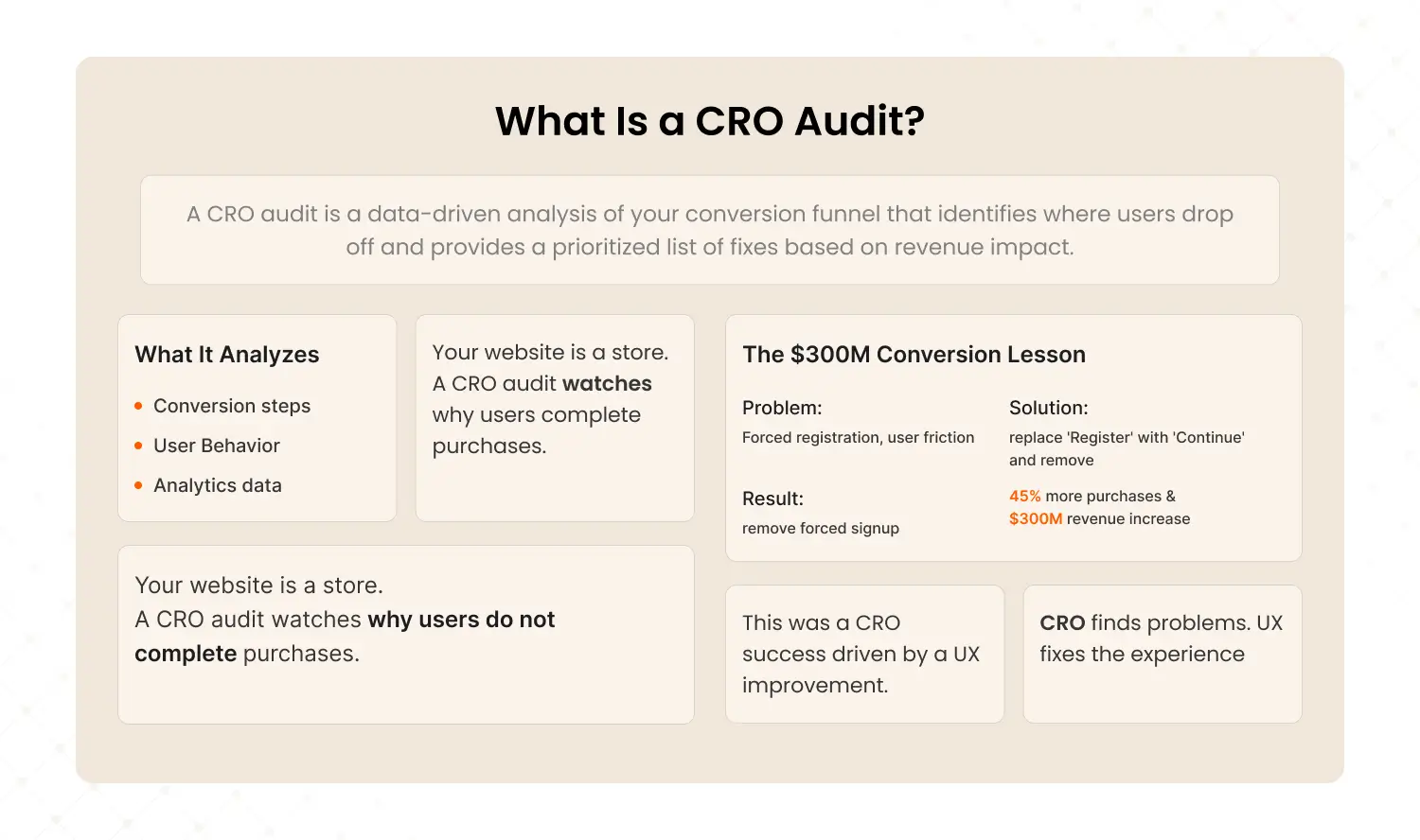 What is a CRO audit infographic