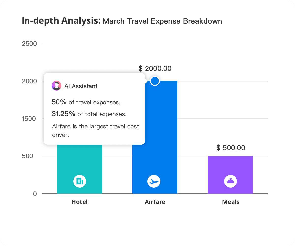 BookWell Bookkeeping